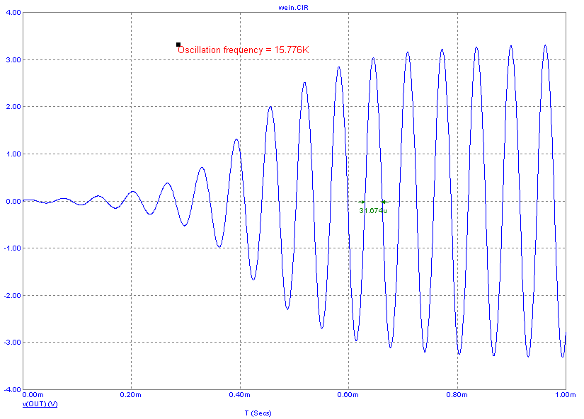 Using performance functions in text