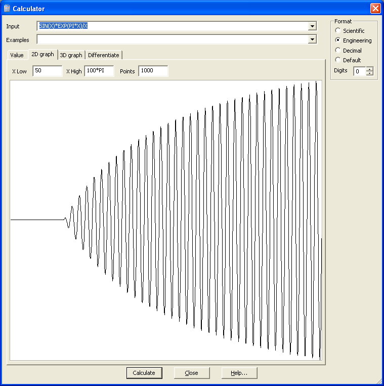 2D Plot of SIN(X)*EXP(PI*X)/X