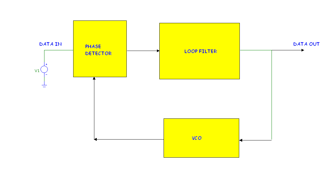 PLL Block Diagram