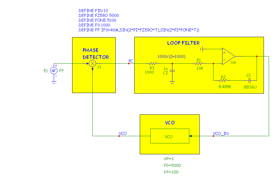 PLL Implementation