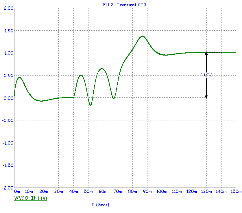 PLL VCO