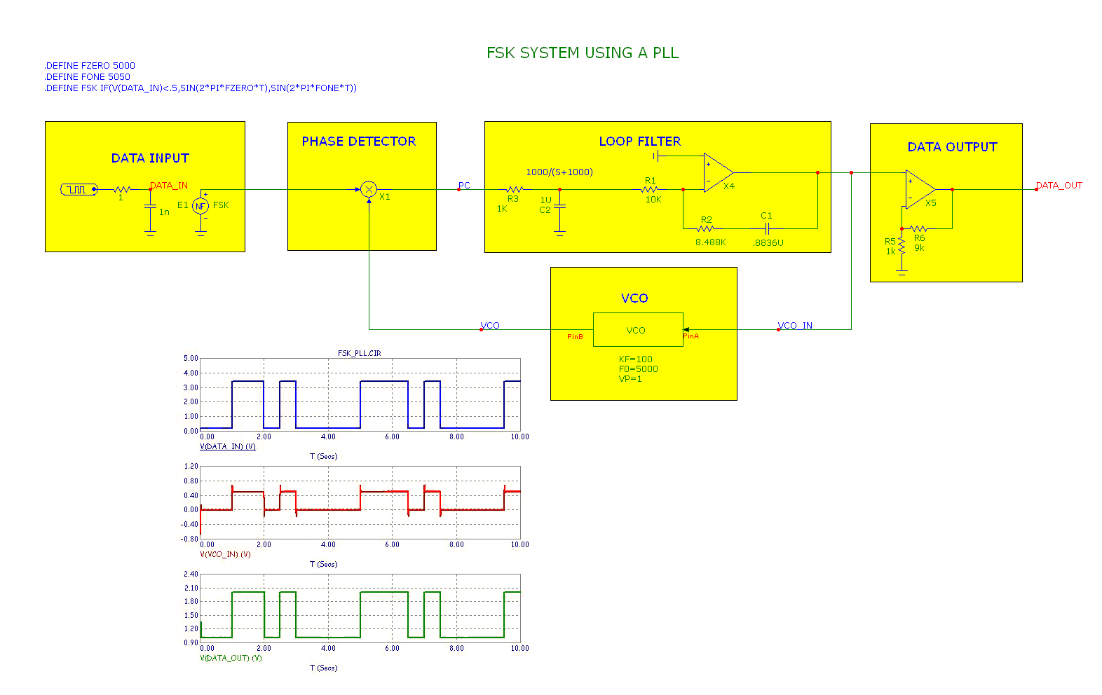 FSK System Using a PLL