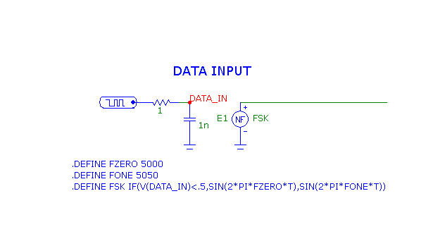 QAM modulator test circuit