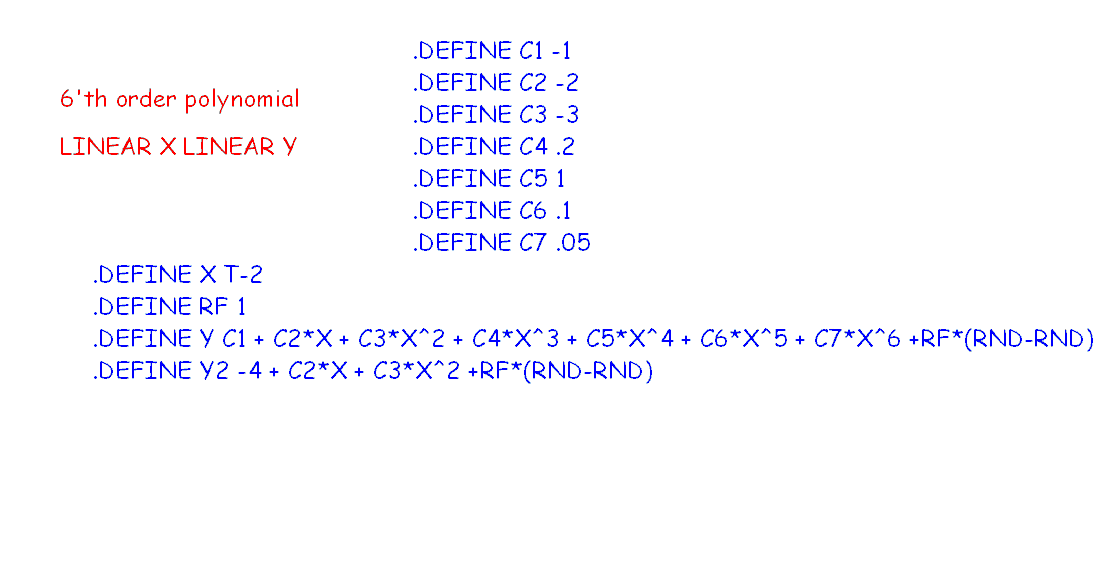 Another sample circuit for curve fitting