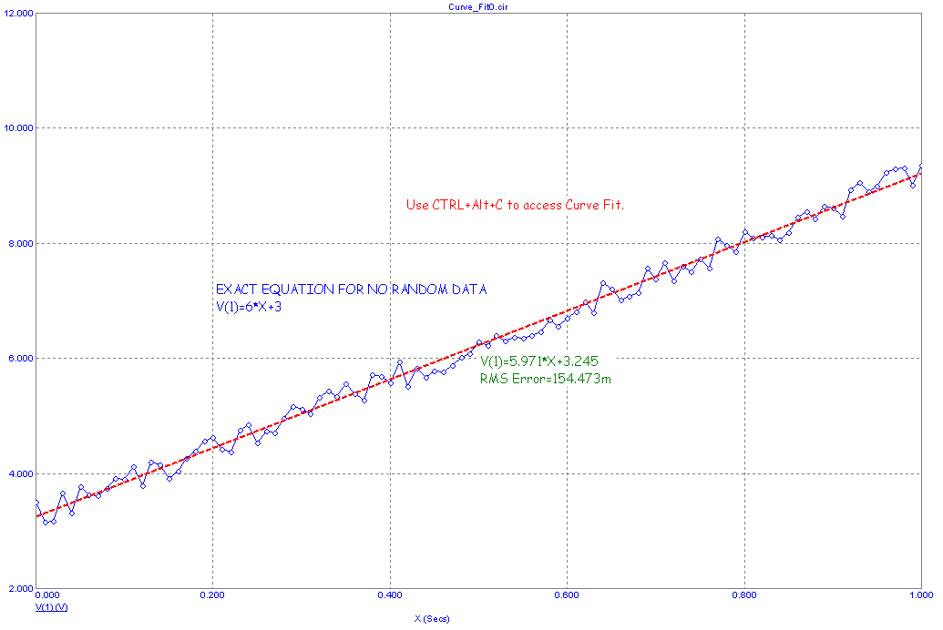 The transient analysis run