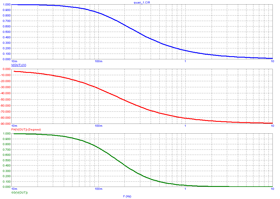 Standard AC analysis simulation