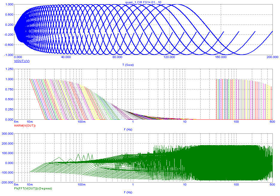 Transient analysis simulation