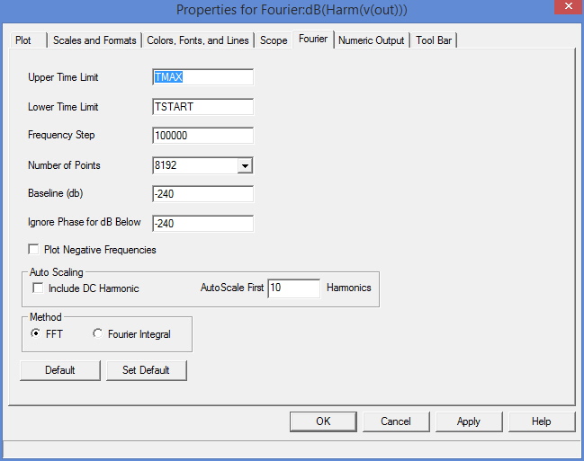 Fourier panel