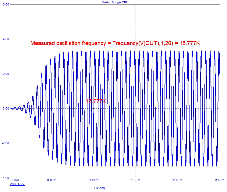 Transient plot