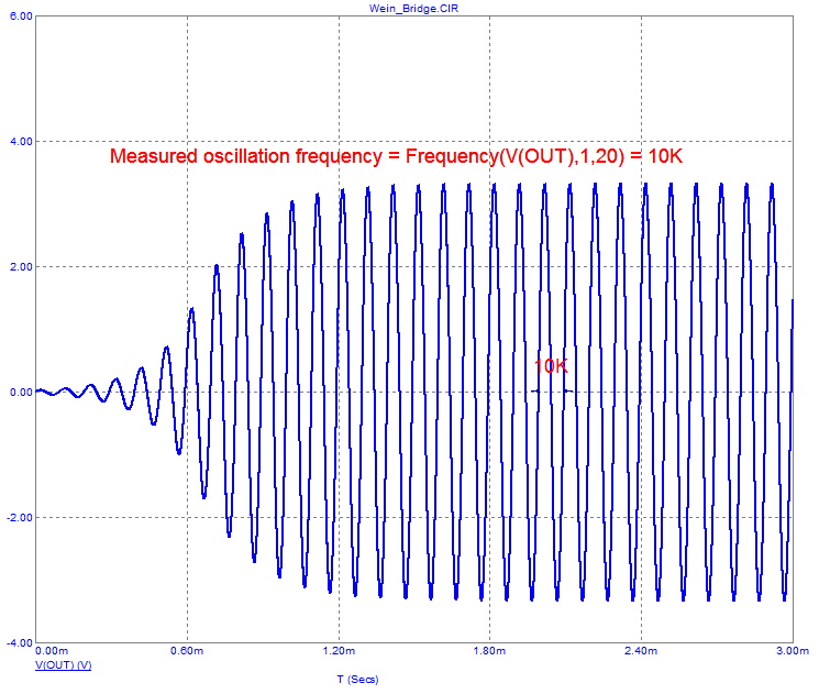 Optmized transient plot