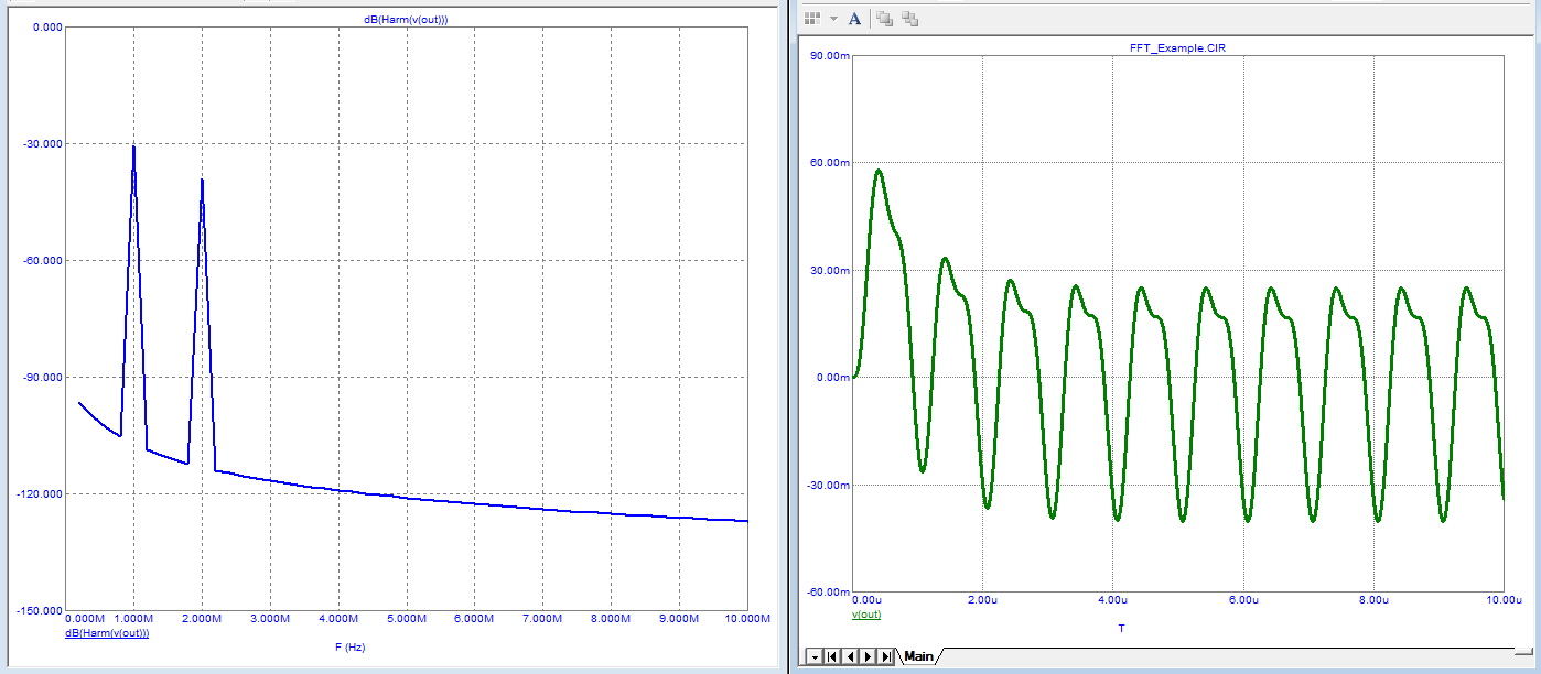 Fourier plot windowed to minimize transients