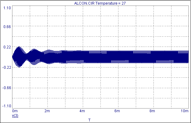 Undersampled Analysis