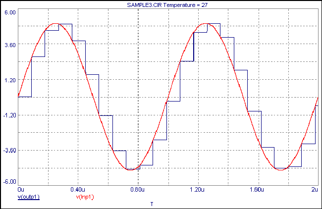 Sample and Hold Analysis