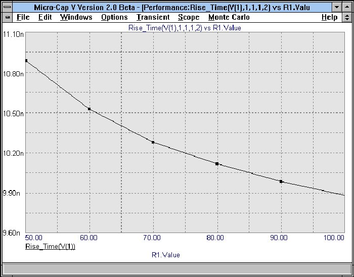 Performance Plot