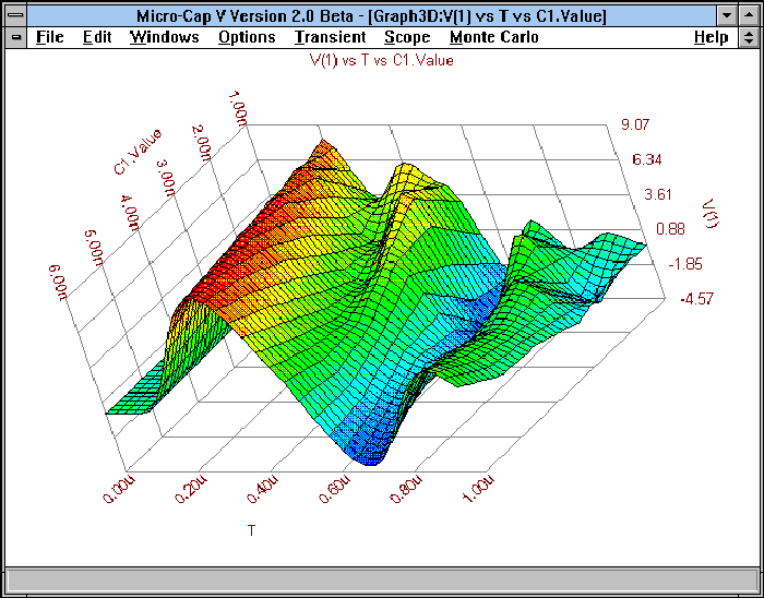 3D Plot