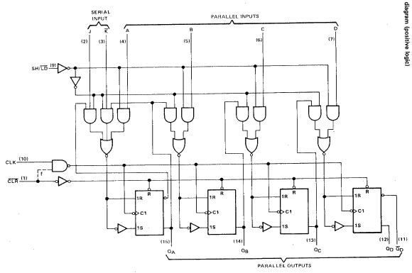 Logic Diagram