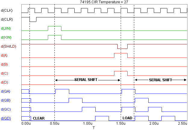 74195 Analysis