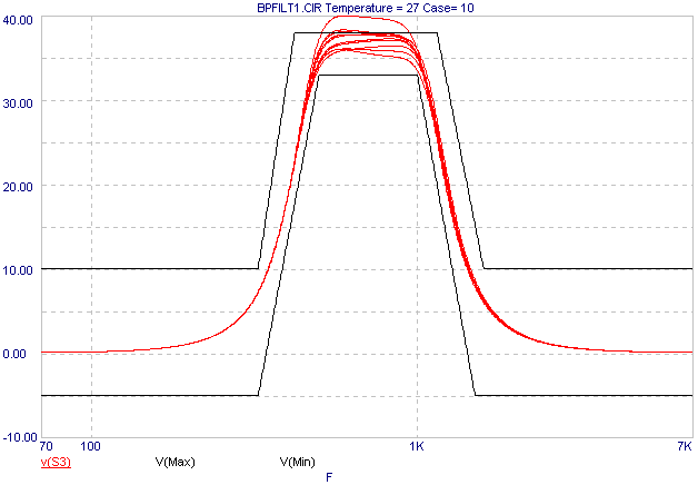 Laplace Source Template