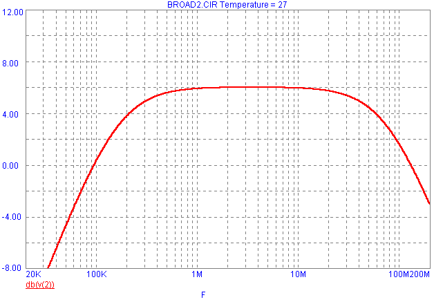 Wideband Test Analysis