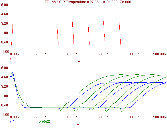 Duty Cycle Stepping Analysis