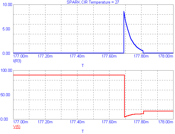 Spark-Gap Analysis Results